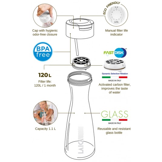 Laica Филтрираща гарафа стъклена Smart Glass 1.1 л. + 3 бр. fastdisk цена